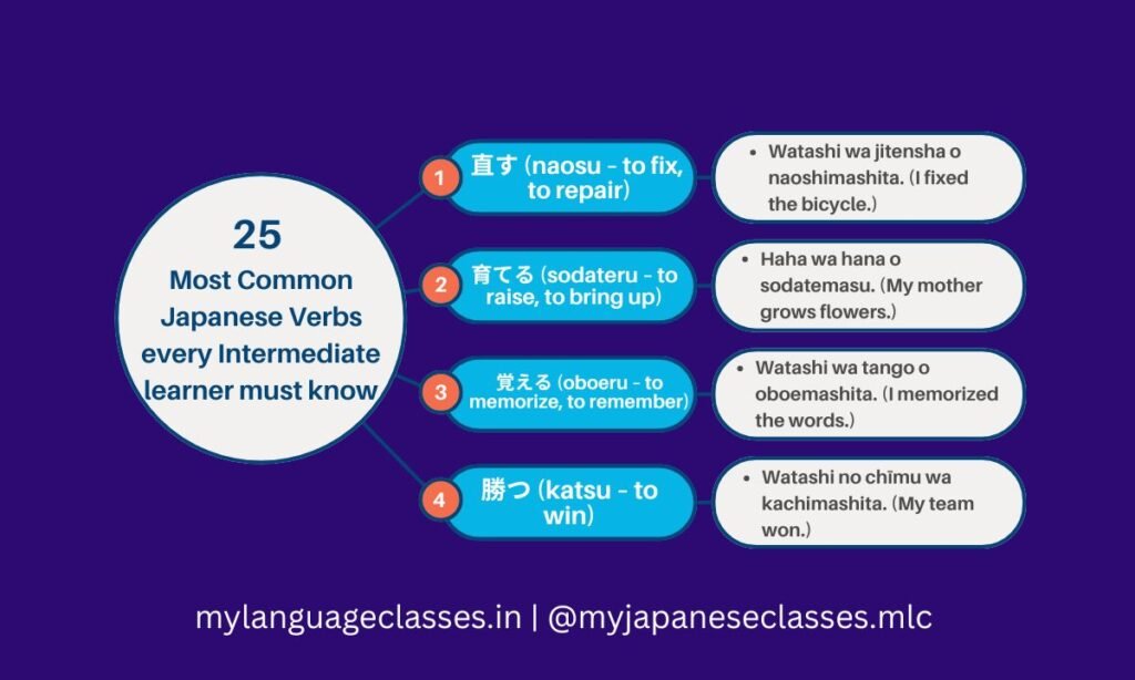 Intermediate Japanese verbs for learners – naosu (to fix), sodateru (to raise), oboeru (to remember), katsu (to win) with example sentences in romaji and English translations.