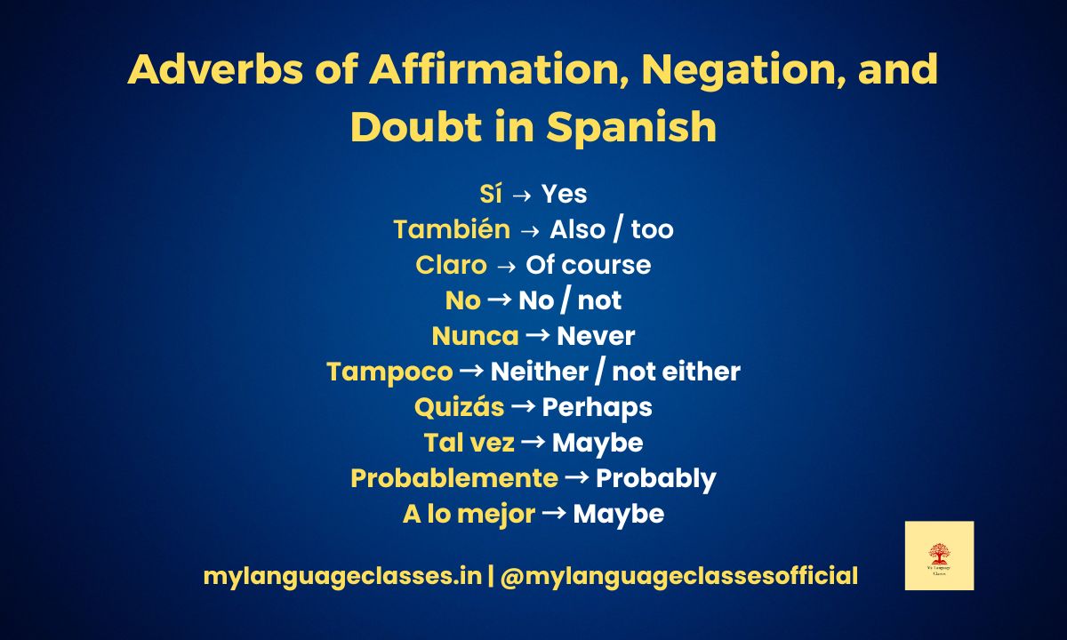 Adverbs of Affirmation, Negation, and Doubt in Spanish | My Language ...