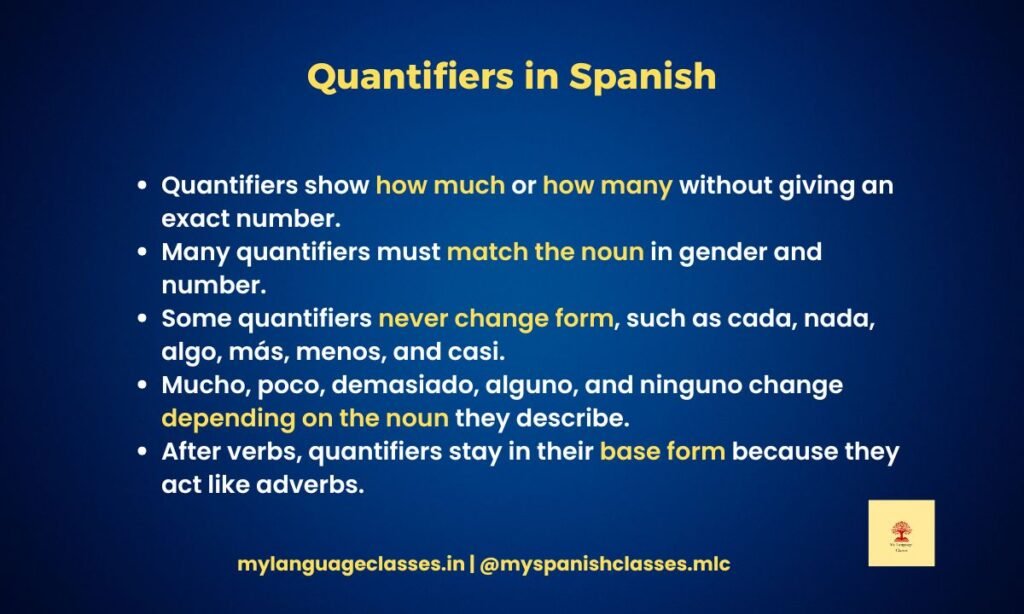 Infographic explaining quantifiers in Spanish for beginners, showing key rules like agreement, base forms, and unchanged quantifiers; created by My Language Classes for the Beginner Spanish and DELE A1 Spanish Grammar Series.