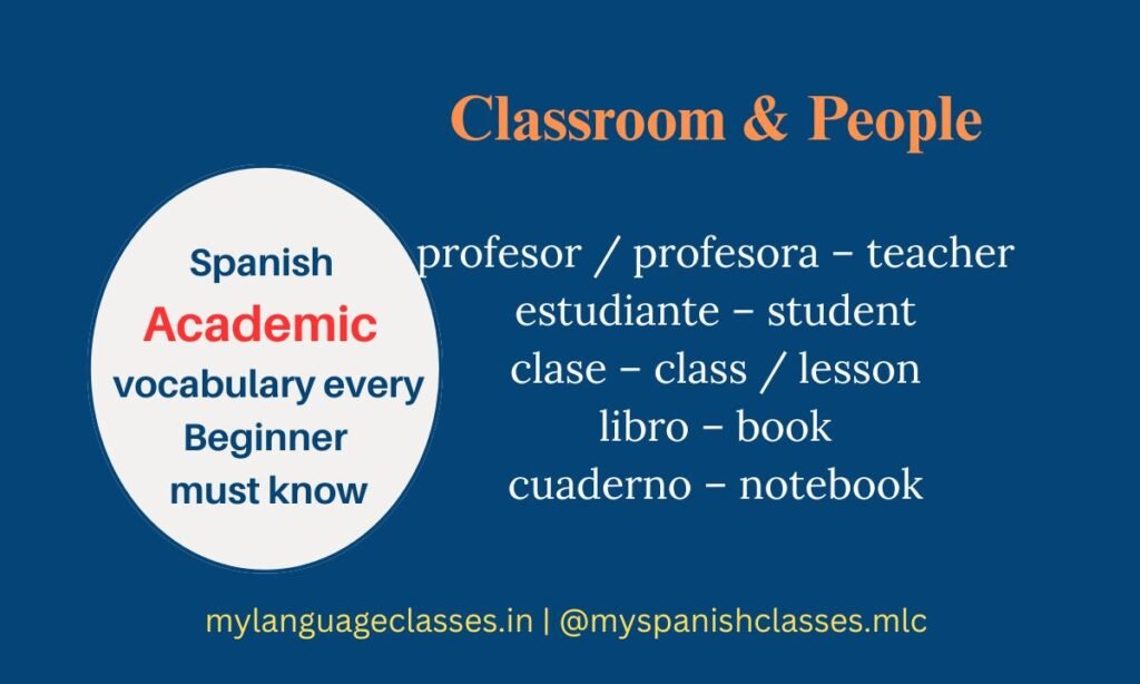 Spanish Vocabulary Series by My Language Classes — profesor / profesora (teacher), estudiante (student), clase (class / lesson), libro (book), cuaderno (notebook) — classroom & people academic Spanish words for beginners.