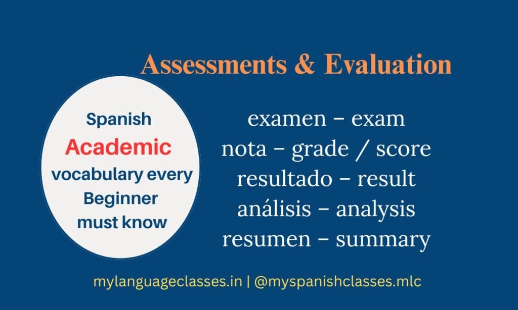 Part of the Spanish Vocabulary Series by My Language Classes, this image features key assessment and evaluation terms: examen (exam), nota (grade / score), resultado (result), análisis (analysis), and resumen (summary). The slide is optimized for educational use—helping learners identify words commonly used in tests, grading feedback, and study reports. Teachers can display this during review sessions; students can use it to understand test instructions and post-exam feedback. The clear pairing of Spanish term and English meaning supports quick memorization and classroom comprehension.