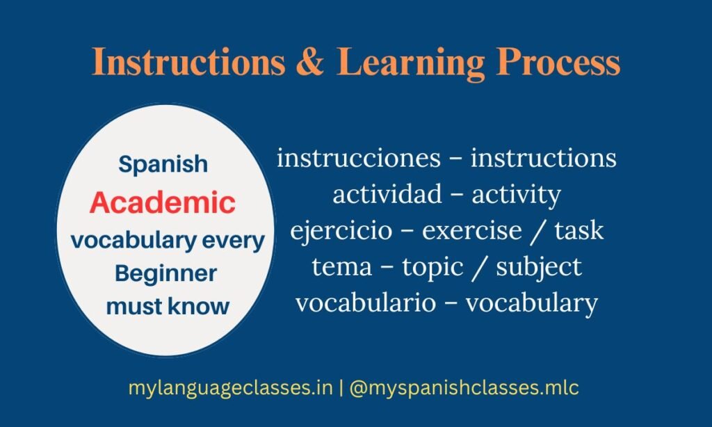 A focused slide from the Spanish Vocabulary Series by My Language Classes showing essential instructional vocabulary: instrucciones (instructions), actividad (activity), ejercicio (exercise / task), tema (topic / subject), and vocabulario (vocabulary). This resource helps beginners follow classroom directions, participate in activities, and identify lesson topics. It’s useful for onboarding new students, supporting online course modules, or reinforcing classroom commands. The visual layout pairs each Spanish word with its English meaning to speed comprehension and support listening and reading practice.