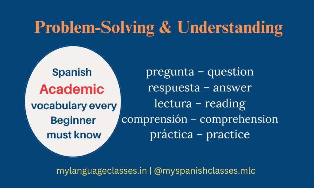 This image in the Spanish Vocabulary Series by My Language Classes contains five problem-solving and comprehension words every beginner should learn: pregunta (question), respuesta (answer), lectura (reading), comprensión (comprehension), and práctica (practice). Designed to support reading comprehension lessons and classroom Q&A, the slide helps students understand how to ask and answer questions, approach readings, and practice skills. Use the image as part of comprehension exercises, interactive lessons, or social learning posts. The clear Spanish–English pairing improves accessibility for learners and boosts discoverability for educational searches.