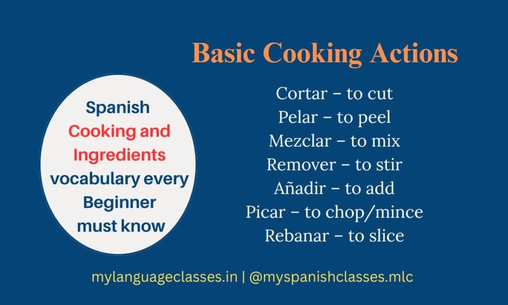 Spanish Vocabulary Series by My Language Classes showing Basic Cooking Actions in Spanish with meanings: cortar (to cut), pelar (to peel), mezclar (to mix), remover (to stir), añadir (to add), picar (to chop/mince), rebanar (to slice).