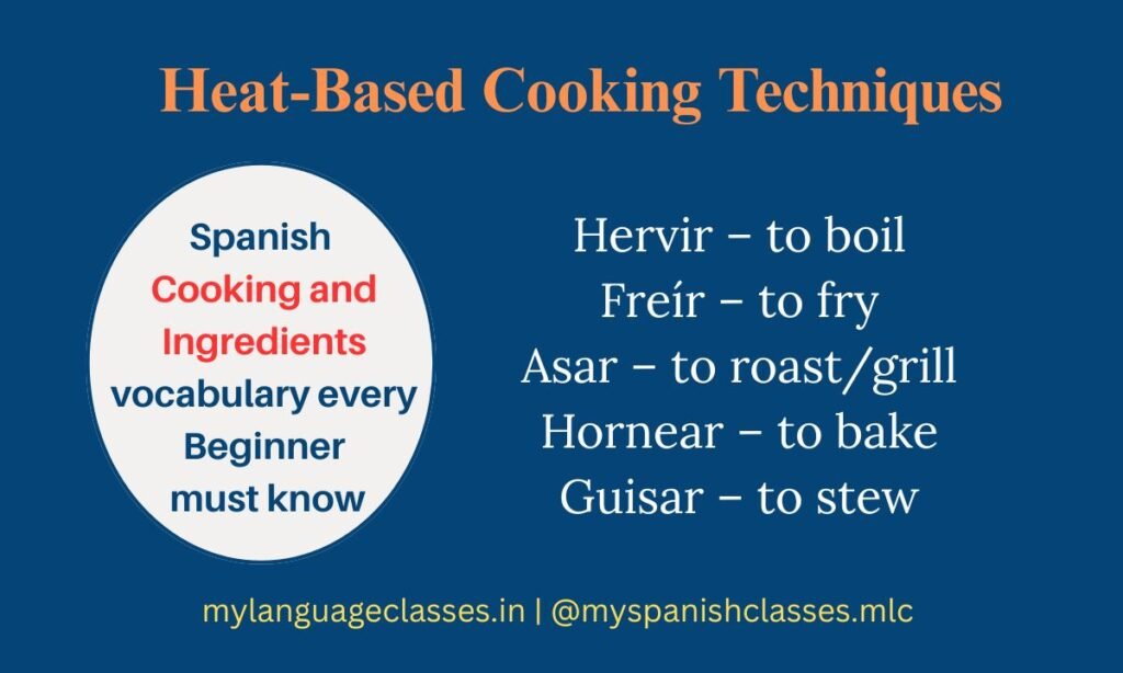 This image from the Spanish Vocabulary Series by My Language Classes highlights core heat-based cooking techniques for beginners. It includes Spanish verbs and their English meanings: hervir (to boil), freír (to fry), asar (to roast/grill), hornear (to bake), and guisar (to stew). A perfect visual tool for learning practical Spanish cooking vocabulary used in recipes and everyday kitchen conversations.