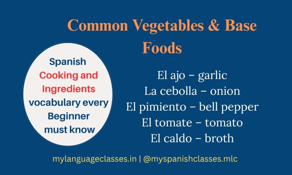 This visual from the Spanish Vocabulary Series by My Language Classes presents common vegetables and base ingredients used in Spanish cooking. It includes essential food vocabulary with meanings: el ajo (garlic), la cebolla (onion), el pimiento (bell pepper), el tomate (tomato), and el caldo (broth). Designed to help beginners master everyday Spanish ingredient words easily.