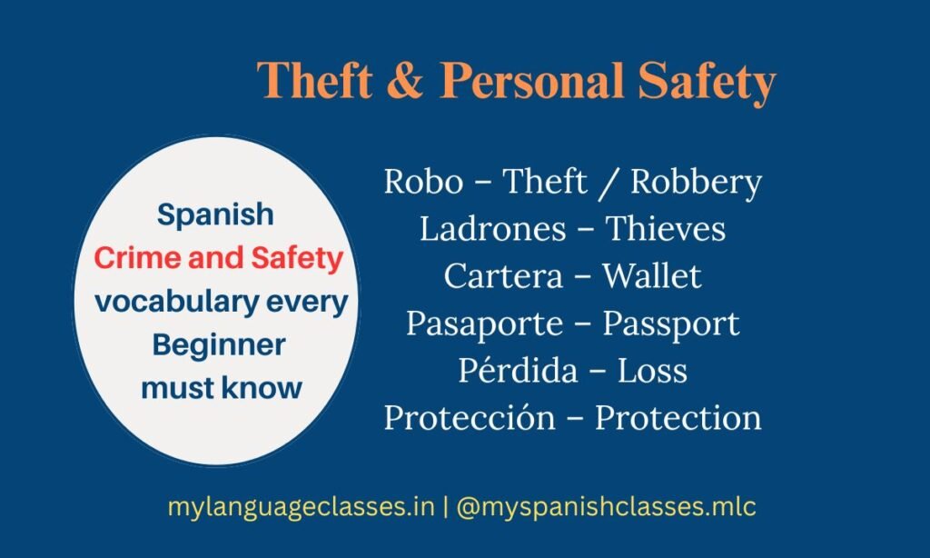 Part of Spanish Crime and Safety Vocabulary for Beginners by My Language Classes, this image lists Theft and Personal Safety words in Spanish such as Robo – Theft, Ladrones – Thieves, Cartera – Wallet, Pasaporte – Passport, Pérdida – Loss, and Protección – Protection. A must-know list for everyday safety communication in Spanish.