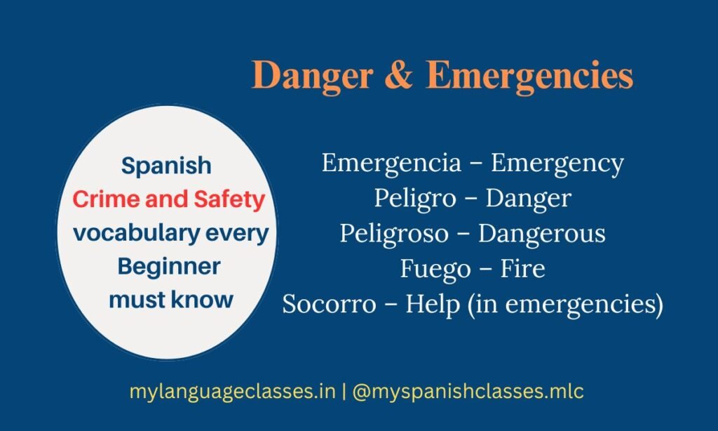 From the Spanish Crime and Safety Vocabulary for Beginners visual series by My Language Classes, this image covers key Spanish emergency and danger words: Emergencia – Emergency, Peligro – Danger, Peligroso – Dangerous, Fuego – Fire, and Socorro – Help. Perfect for travelers and Spanish learners handling urgent situations.
