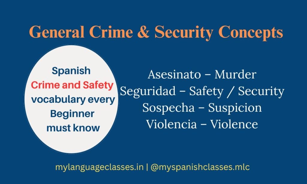 A visual guide from Spanish Crime and Safety Vocabulary for Beginners by My Language Classes featuring General Crime and Security words: Asesinato – Murder, Seguridad – Safety / Security, Sospecha – Suspicion, and Violencia – Violence. Ideal for learners aiming to expand Spanish safety vocabulary.