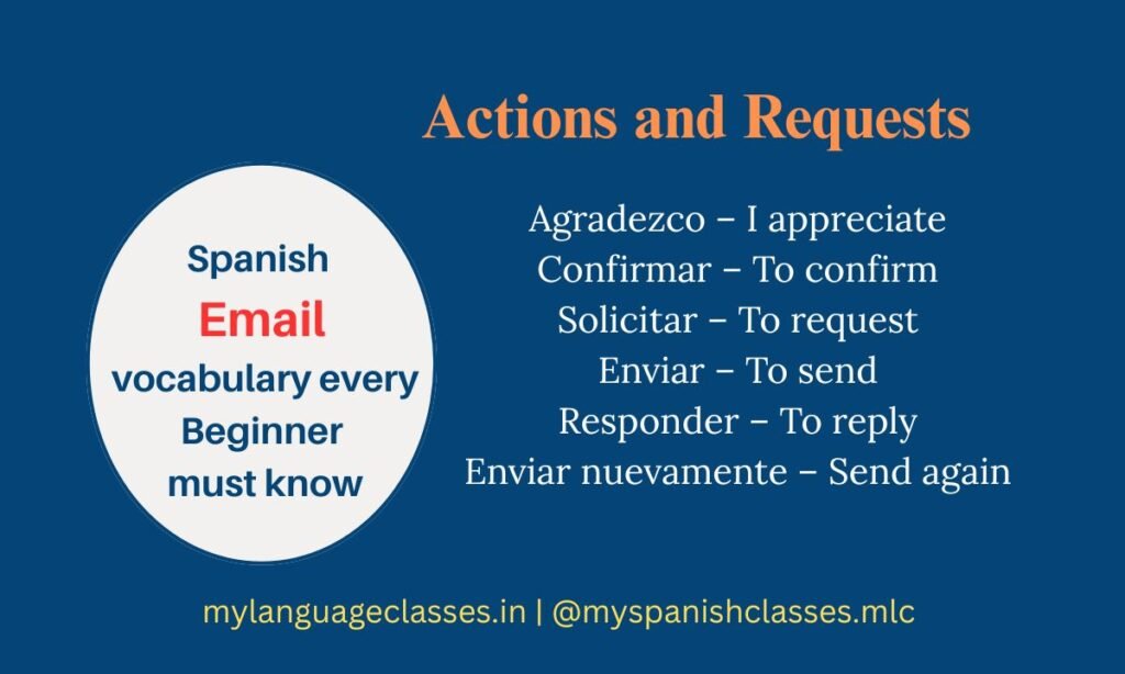 This image from the Spanish Vocabulary Series by My Language Classes Email Vocabulary Edition presents important action words used in email writing. It includes Agradezco meaning I appreciate, Confirmar meaning To confirm, Solicitar meaning To request, Enviar meaning To send, Responder meaning To reply and Enviar nuevamente meaning Send again. These verbs help beginners express actions and requests easily.