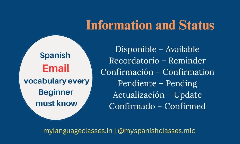 This image from the Spanish Vocabulary Series by My Language Classes Email Vocabulary Edition focuses on information and status words used in emails. It features Disponible meaning Available, Recordatorio meaning Reminder, Confirmación meaning Confirmation, Pendiente meaning Pending, Actualización meaning Update and Confirmado meaning Confirmed. These terms help beginners describe progress and updates clearly.