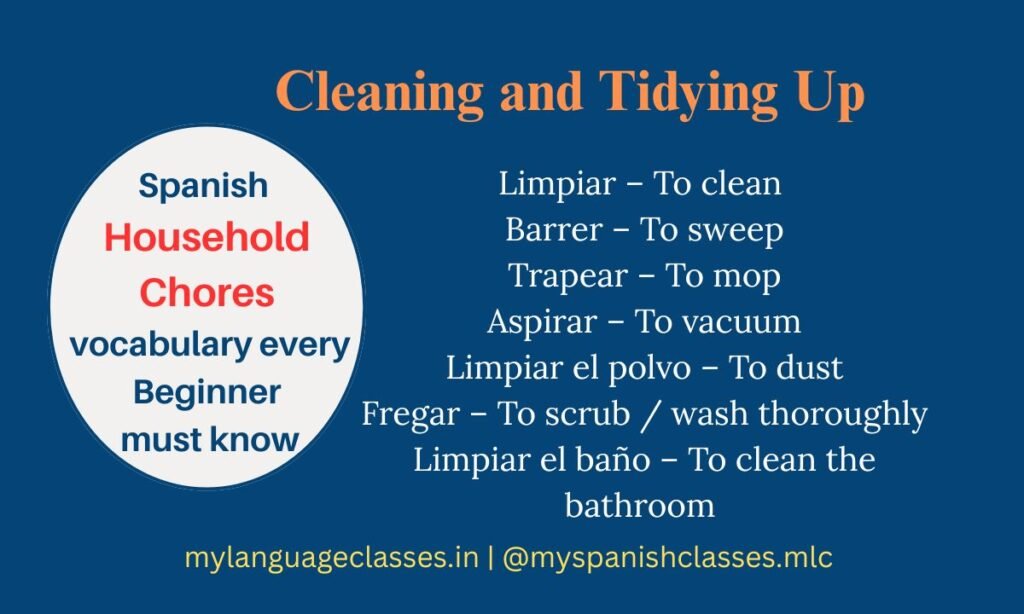 Spanish Household Chores Vocabulary – Cleaning and Tidying Up in Spanish: Limpiar (To clean), Barrer (To sweep), Trapear (To mop), Aspirar (To vacuum), Limpiar el polvo (To dust), Fregar (To scrub), Limpiar el baño (To clean the bathroom) – Learn with My Language Classes.