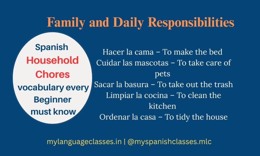 Learn how to talk about daily responsibilities in Spanish: Hacer la cama (To make the bed), Cuidar las mascotas (To take care of pets), Sacar la basura (To take out the trash), Limpiar la cocina (To clean the kitchen), and Ordenar la casa (To tidy the house). Learn Spanish vocabulary with My Language Classes.