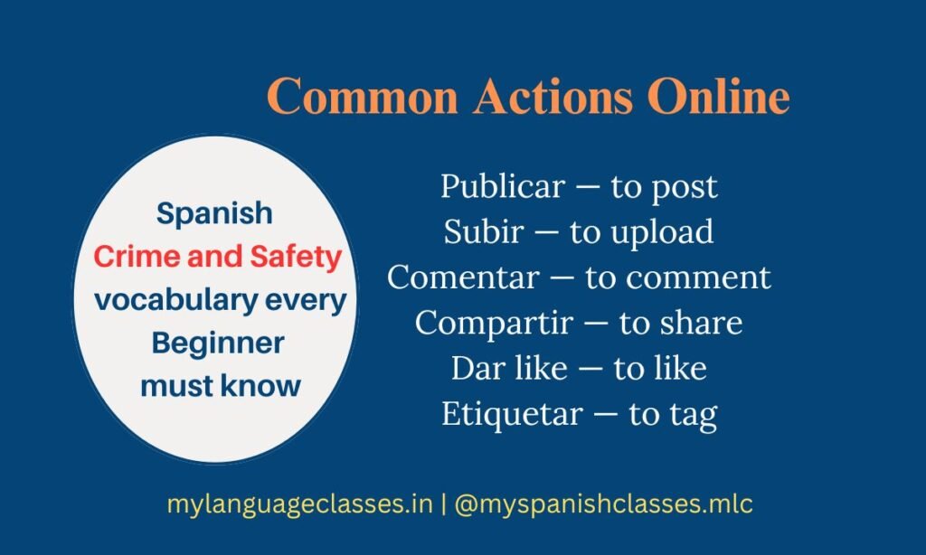 Common Actions Online vocabulary chart showing key Spanish Internet and Social Media words like Publicar, Subir, Comentar, Compartir, Dar like, Etiquetar, created by My Language Classes for beginners.