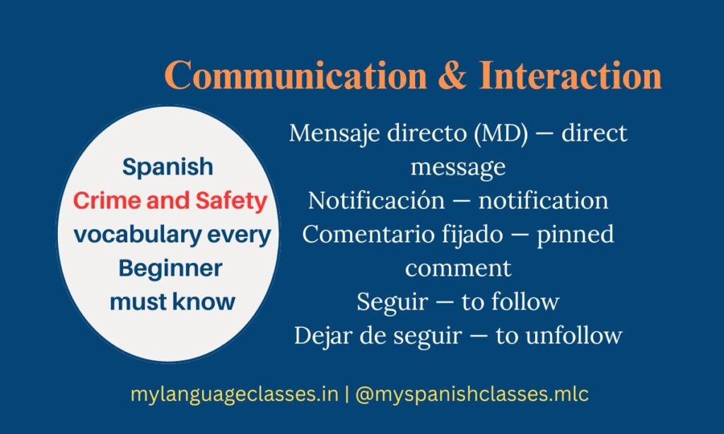 This image created by My Language Classes shows essential communication and interaction words used across Spanish social media platforms. It includes vocabulary such as “Mensaje directo (MD)” (direct message), “Notificación” (notification), “Comentario fijado” (pinned comment), “Seguir” (to follow), and “Dejar de seguir” (to unfollow). Ideal for beginners who want to understand everyday Spanish used on Instagram, YouTube, Facebook, and TikTok.