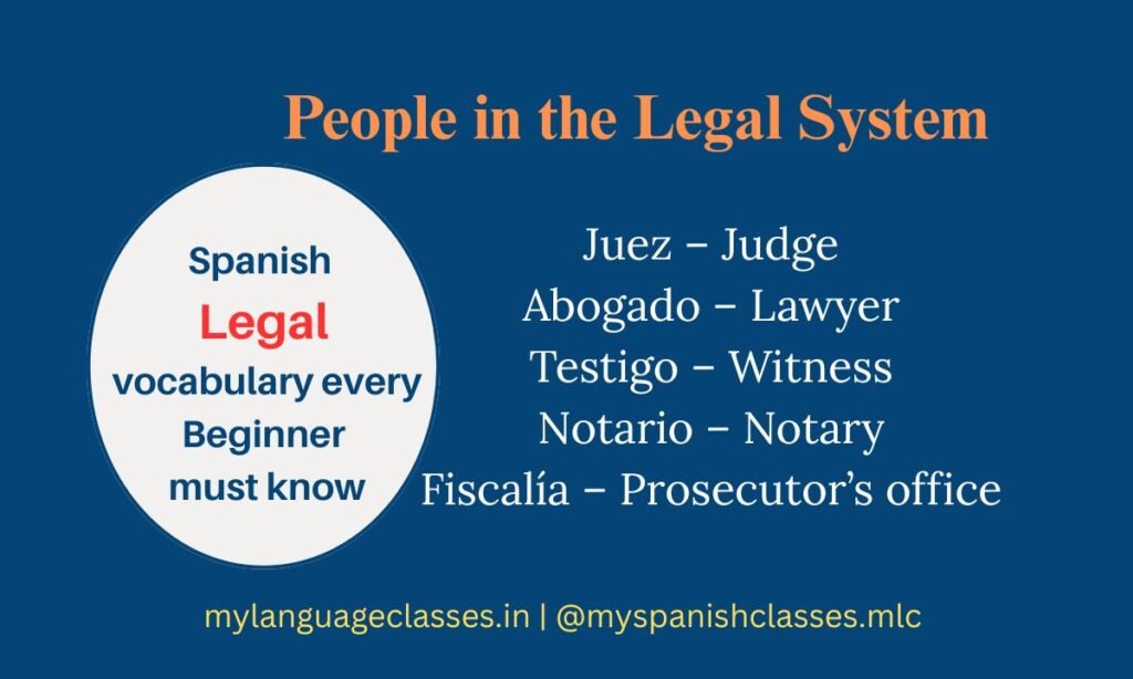 Spanish Vocabulary Series by My Language Classes showing legal roles: Juez (Judge), Abogado (Lawyer), Testigo (Witness), Notario (Notary), Fiscalía (Prosecutor’s Office) presented for beginners learning Spanish legal terms.
