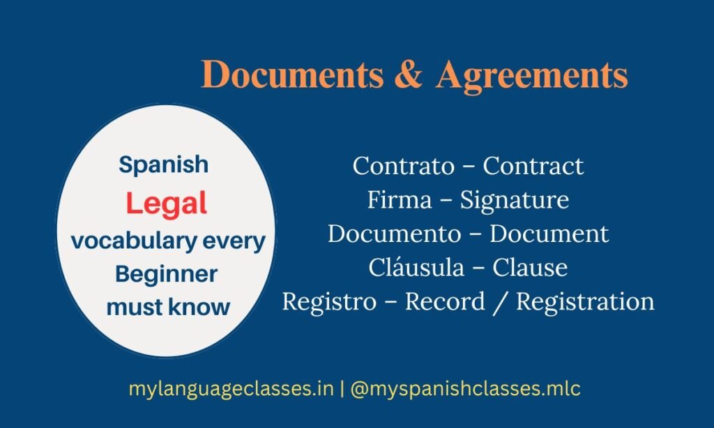 This image from the Spanish Vocabulary Series by My Language Classes teaches key legal words related to documents and agreements. It features beginner-friendly Spanish terms like Contrato (Contract), Firma (Signature), Documento (Document), Cláusula (Clause), Registro (Record/Registration) with clear English meanings for easy learning.