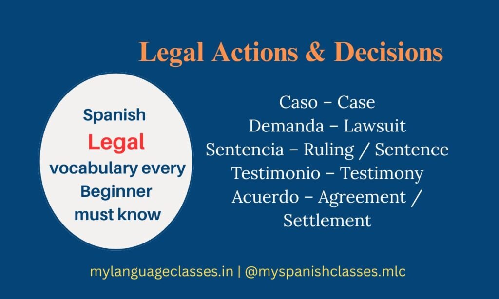 This image from the Spanish Vocabulary Series by My Language Classes highlights legal actions and decisions. It includes beginner-friendly Spanish terms like Caso (Case), Demanda (Lawsuit), Sentencia (Ruling/Sentence), Testimonio (Testimony), Acuerdo (Agreement/Settlement) to help learners understand legal processes clearly.