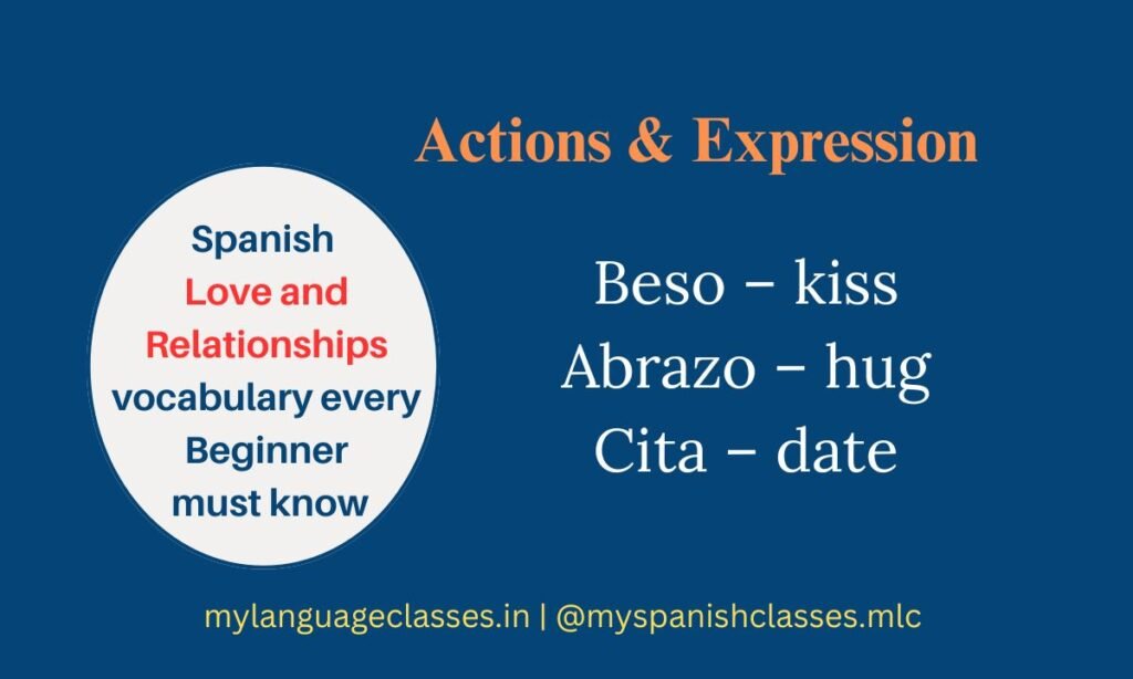This visual from My Language Classes introduces beginners to key Spanish action words used in love and relationship contexts. It includes Beso (kiss), Abrazo (hug) and Cita (date), with clear English meanings to help learners understand and use these expressions confidently.