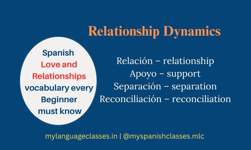 This bilingual vocabulary graphic from My Language Classes covers important Relationship Dynamics words that every Spanish learner should know. The list includes Relación (relationship), Apoyo (support), Separación (separation) and Reconciliación (reconciliation), making it perfect for anyone studying Love and Relationships Spanish vocabulary at the beginner level.