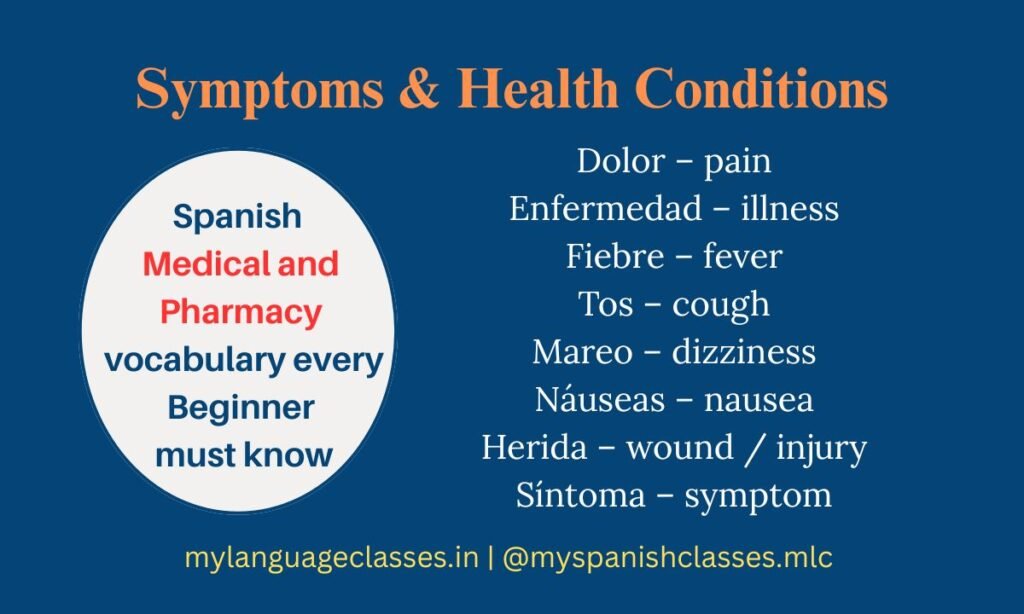 Spanish Medical and Pharmacy Vocabulary for Beginners by My Language Classes showing Symptoms and Health Conditions list with Spanish words Dolor (pain), Enfermedad (illness), Fiebre (fever), Tos (cough), Mareo (dizziness), Náuseas (nausea), Herida (wound), Síntoma (symptom).