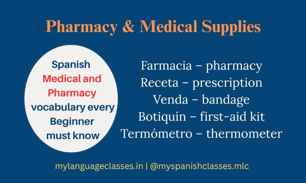 This image from the Spanish Vocabulary Series by My Language Classes highlights foundational pharmacy and medical equipment vocabulary. Words included: Farmacia (pharmacy), Receta (prescription), Venda (bandage), Botiquín (first-aid kit), and Termómetro (thermometer). A valuable reference for Spanish beginners focused on real-life medical communication.