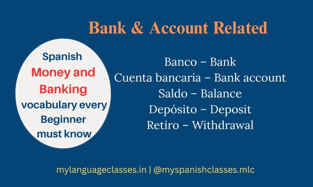 Spanish Money and Banking Vocabulary for Beginners — Banco (Bank), Cuenta bancaria (Bank Account), Saldo (Balance), Depósito (Deposit), Retiro (Withdrawal) — My Language Classes