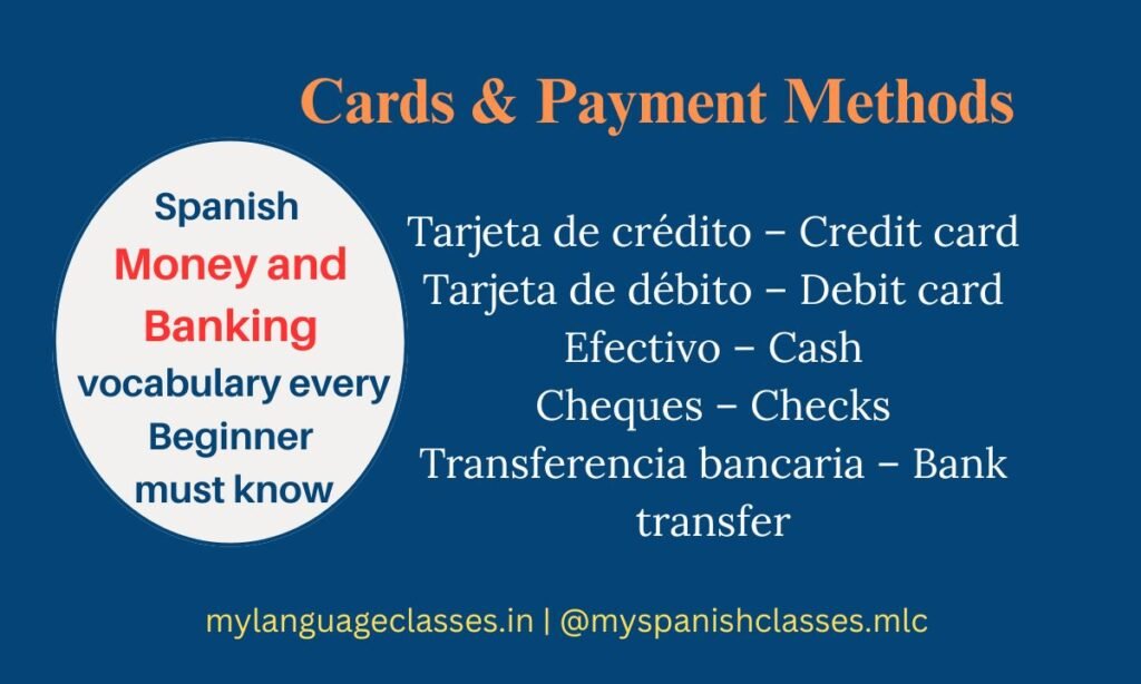 A beginner-friendly vocabulary poster created by My Language Classes. It highlights essential Spanish words for payment methods: Tarjeta de crédito – Credit card, Tarjeta de débito – Debit card, Efectivo – Cash, Cheques – Checks, and Transferencia bancaria – Bank transfer. Perfect for travel, shopping, and daily Spanish learning.