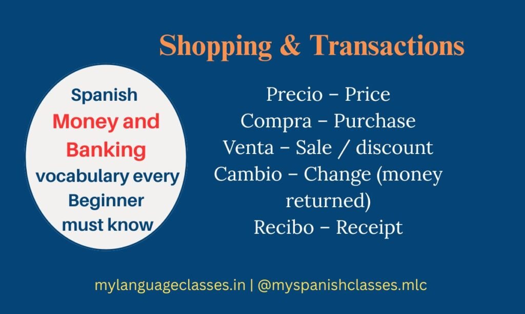 A visual learning guide created by My Language Classes for beginners. It presents useful daily-life words: Precio – Price, Compra – Purchase, Venta – Sale/discount, Cambio – Change (money returned), and Recibo – Receipt. Helpful for real shopping conversations in Spanish-speaking countries.
