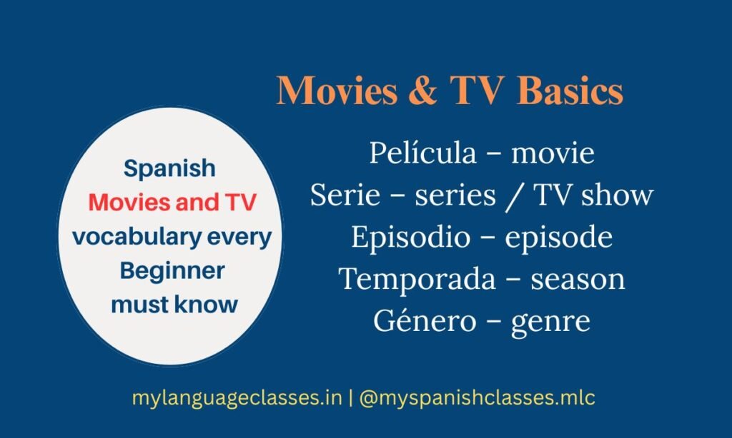 Spanish Movies and TV vocabulary basics chart by My Language Classes showing beginner words like Película (movie), Serie (series), Episodio (episode), Temporada (season), and Género (genre).