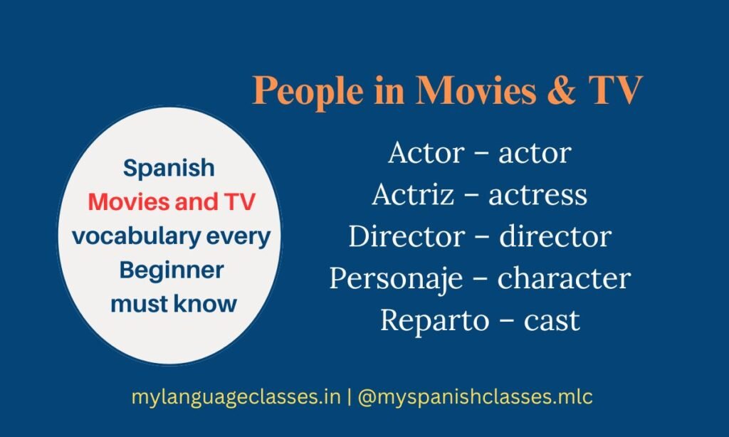This My Language Classes graphic highlights essential Spanish vocabulary for people involved in movies and TV. It includes Actor (actor), Actriz (actress), Director (director), Personaje (character), and Reparto (cast). Perfect for beginners learning to describe roles and characters in Spanish entertainment.