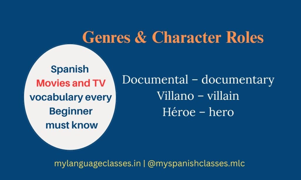 This My Language Classes visual introduces beginner-friendly vocabulary for genres and roles in Spanish Movies and TV. It highlights Documental (documentary), Villano (villain), and Héroe (hero). A helpful guide for learners exploring Spanish entertainment terminology.