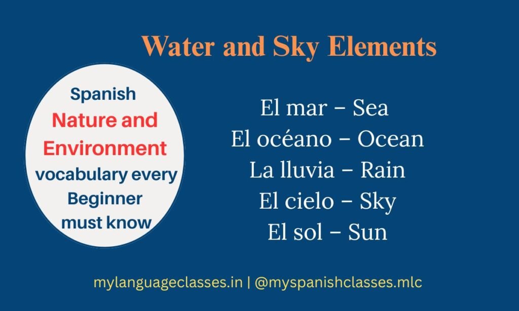 Part of the Spanish Nature and Environment Vocabulary for Beginners series by My Language Classes. This image teaches essential Spanish water and sky words: El mar – Sea, El océano – Ocean, La lluvia – Rain, El cielo – Sky, and El sol – Sun. Ideal for beginner Spanish learners mastering natural world vocabulary.