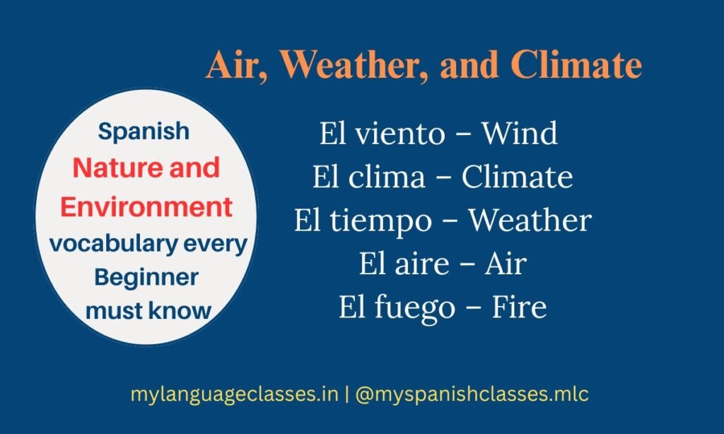 Educational Spanish vocabulary image from My Language Classes covering key weather and climate terms. Includes El viento – Wind, El clima – Climate, El tiempo – Weather, El aire – Air, and El fuego – Fire. Great for beginners learning Spanish environmental and natural element vocabulary.
