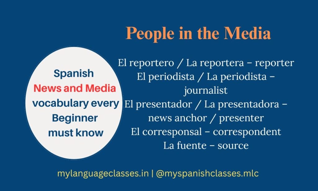 This infographic from My Language Classes teaches Spanish words for important media roles.
The vocabulary includes El reportero / La reportera (reporter), El periodista / La periodista (journalist), El presentador / La presentadora (news anchor), El corresponsal (correspondent) and La fuente (source).
Helpful for beginners reading real Spanish articles, interviews, and TV news.