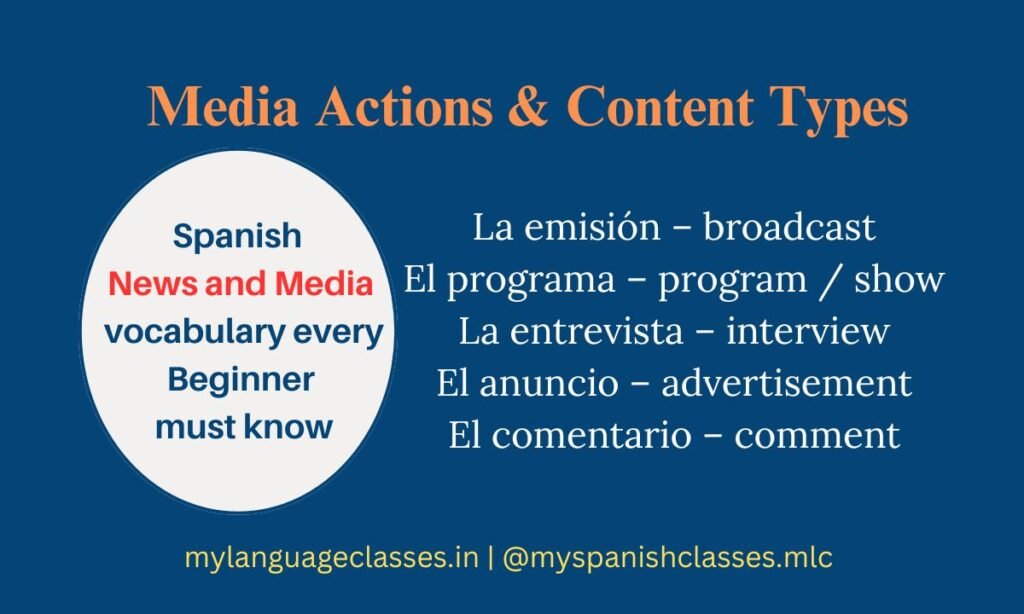 This learning graphic from My Language Classes displays useful Spanish News and Media vocabulary related to actions and content.
Words include La emisión (broadcast), El programa (show), La entrevista (interview), El anuncio (advertisement) and El comentario (comment).
Ideal for beginners watching Spanish TV, YouTube channels, and news programs.
