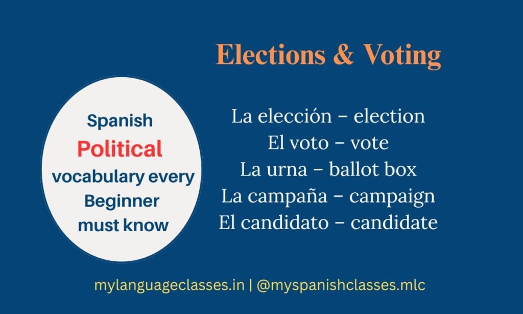 This Elections & Voting chart from the Spanish Vocabulary Series by My Language Classes highlights the most important terms used in Spanish election contexts. Learners can quickly understand expressions like La elección (election), El voto (vote), La urna (ballot box), La campaña (campaign), and El candidato (candidate).
These words commonly appear in campaign speeches, public announcements, news broadcasts, and DELE A1–A2 readings, helping learners engage confidently with everyday Spanish political conversations.