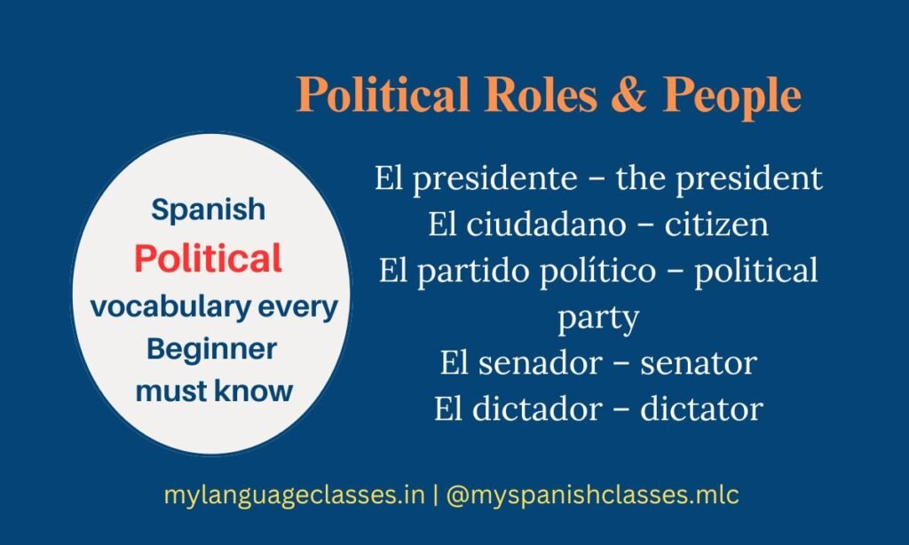 This image from the Spanish Vocabulary Series by My Language Classes explains the key political roles and people involved in government and public life. It includes beginner must-know words such as El presidente (the president), El ciudadano (citizen), El partido político (political party), El senador (senator), and El dictador (dictator).
These terms are essential for understanding political structures, reading news articles, and preparing for DELE introductory levels.