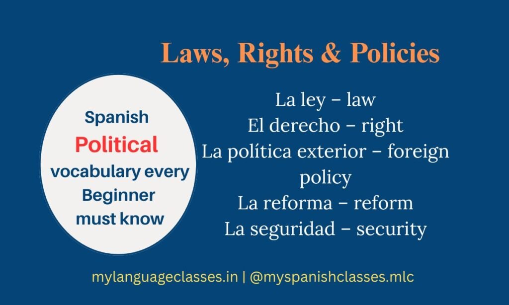 This image from the Spanish Vocabulary Series by My Language Classes breaks down the major vocabulary used in Spanish legal and policy discussions. It includes La ley (law), El derecho (right), La política exterior (foreign policy), La reforma (reform), and La seguridad (security).
These words frequently appear in newspapers, government announcements, classroom texts, and beginner-level DELE materials, making them essential for all new Spanish learners.