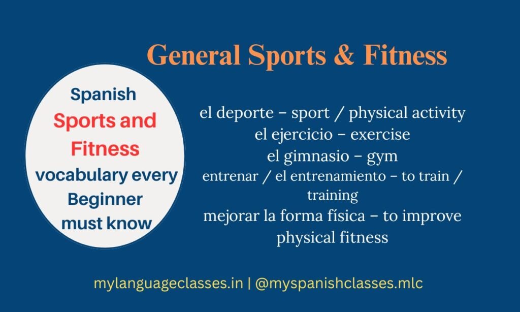 Detailed visual vocabulary chart for beginners showing general Spanish sports and fitness words including el deporte, el ejercicio, el gimnasio, entrenar, mejorar la forma física. Learn essential Spanish and English words for sports and exercise with My Language Classes (mylanguageclasses.in).