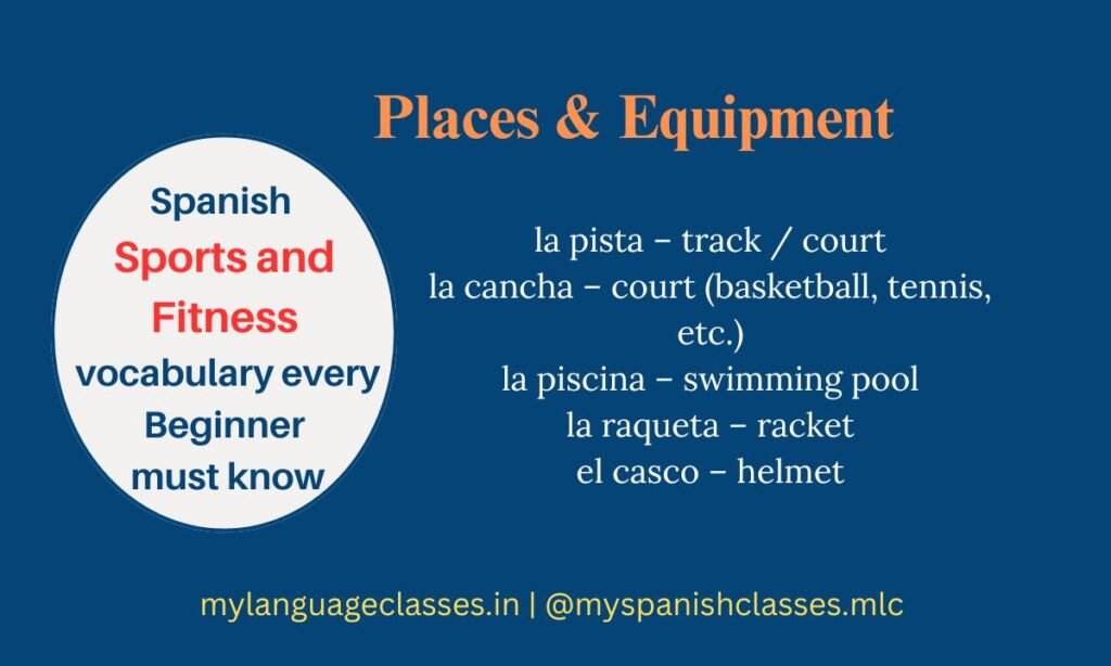 Comprehensive image with Spanish and English words for sports places and equipment: la pista, la cancha, la piscina, la raqueta, el casco. Perfect for beginners learning Spanish Sports and Fitness Vocabulary with My Language Classes.