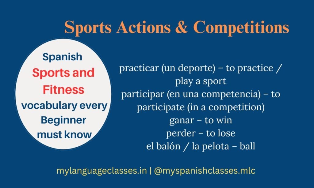 Bilingual vocabulary image showing Spanish sports action and competition words for beginners. Includes practicar (play a sport), participar (join a competition), ganar, perder, el balón / la pelota. Created by My Language Classes for learners of Spanish Sports and Fitness Vocabulary.
