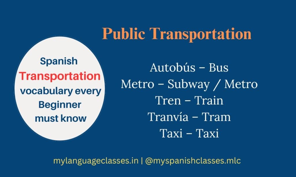 Spanish Transportation Vocabulary for Beginners – Public Transportation words with meanings in English. Autobús (Bus), Metro (Subway), Tren (Train), Tranvía (Tram), Taxi (Taxi).