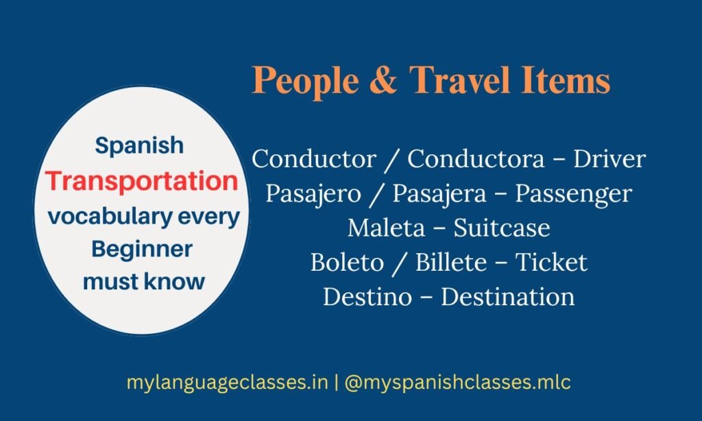 An educational vocabulary graphic from My Language Classes featuring essential Spanish travel and transportation words for beginners. Includes Spanish and English meanings: conductor – driver, pasajero – passenger, maleta – suitcase, boleto – ticket, and destino – destination. Perfect for Spanish learners planning trips or studying basic communication.