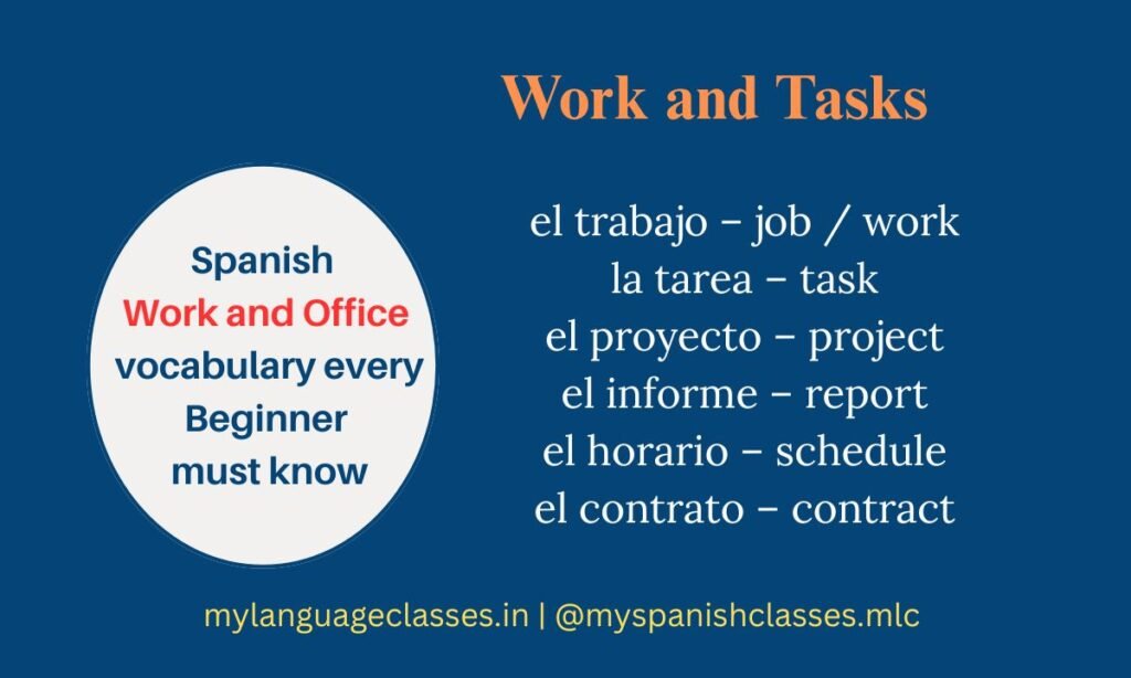 A clear, beginner-friendly graphic from My Language Classes explaining Spanish Work and Office vocabulary related to tasks and projects. Includes el trabajo (job), la tarea (task), el proyecto (project), el informe (report), el horario (schedule) and el contrato (contract), each with easy English translation.