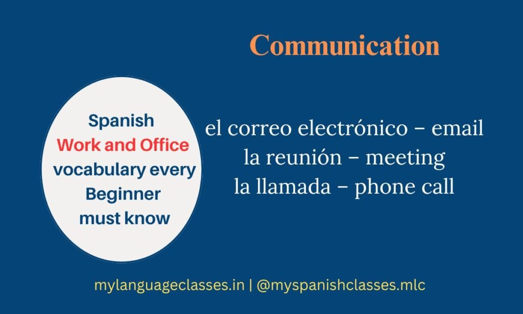 This My Language Classes graphic teaches essential Spanish communication vocabulary for office life, including el correo electrónico (email), la reunión (meeting) and la llamada (phone call). Perfect for Spanish beginners who manage emails, calls and team discussions at work.
