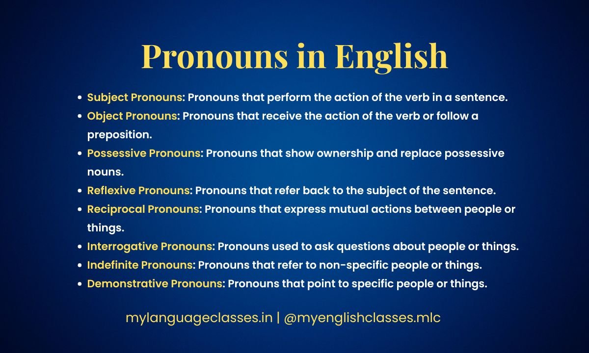 Pronouns in English: Master All 8 Types of Pronouns with Grammar Rules, Usage & Examples