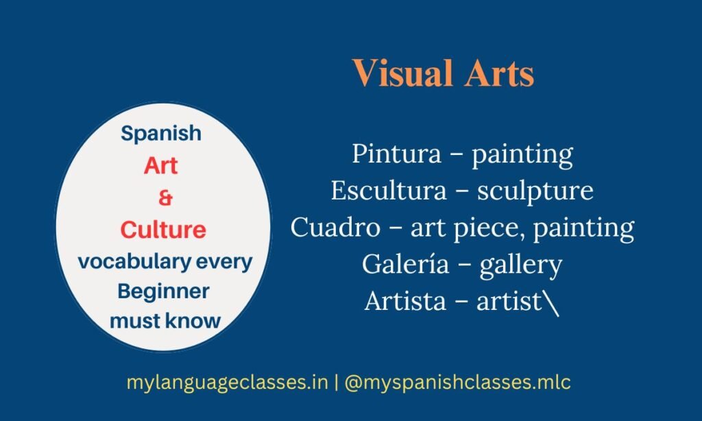 Spanish vocabulary image for Visual Arts showing words Pintura (painting), Escultura (sculpture), Cuadro (art piece, painting), Galería (gallery), Artista (artist). Spanish Vocabulary Series by My Language Classes.