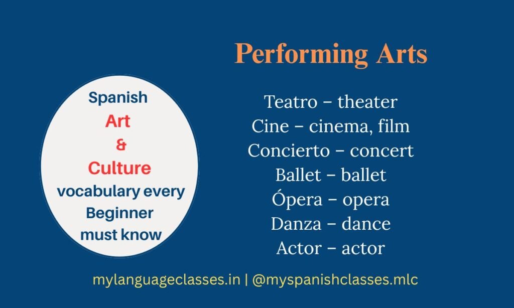 This Spanish Vocabulary Series image from My Language Classes features essential Performing Arts words for beginners: Teatro (theater), Cine (cinema, film), Concierto (concert), Ballet (ballet), Ópera (opera), Danza (dance), and Actor (actor). Ideal for students learning Spanish art and culture language.