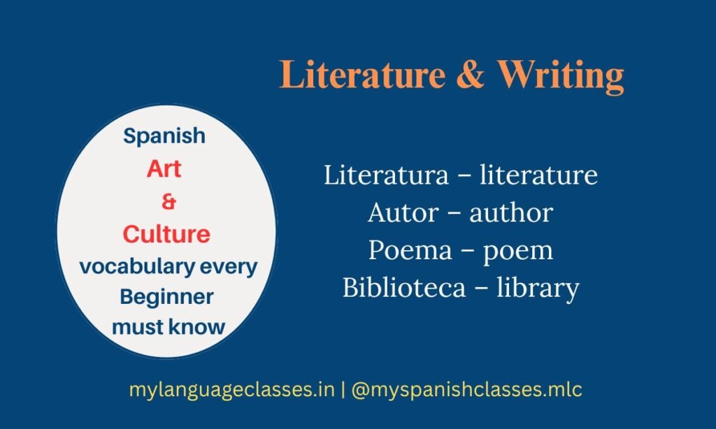 Part of the Spanish Vocabulary Series by My Language Classes, this image teaches four basic Literature and Writing vocabulary words: Literatura (literature), Autor (author), Poema (poem), and Biblioteca (library). Perfect for beginner Spanish learners studying culture and reading language.